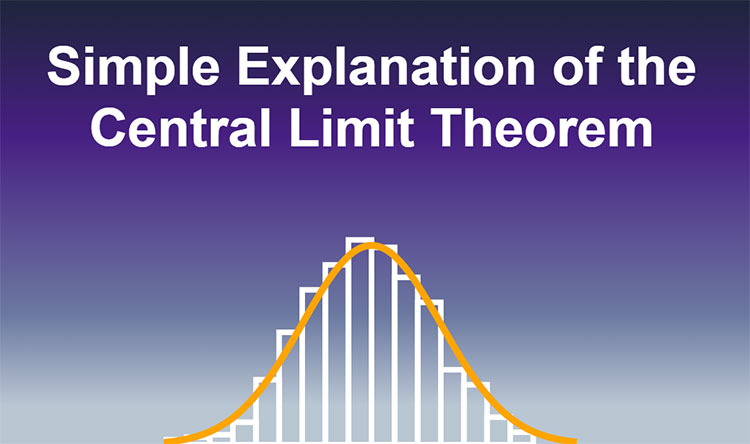 Simple Explanation of the Central Limit Theorem